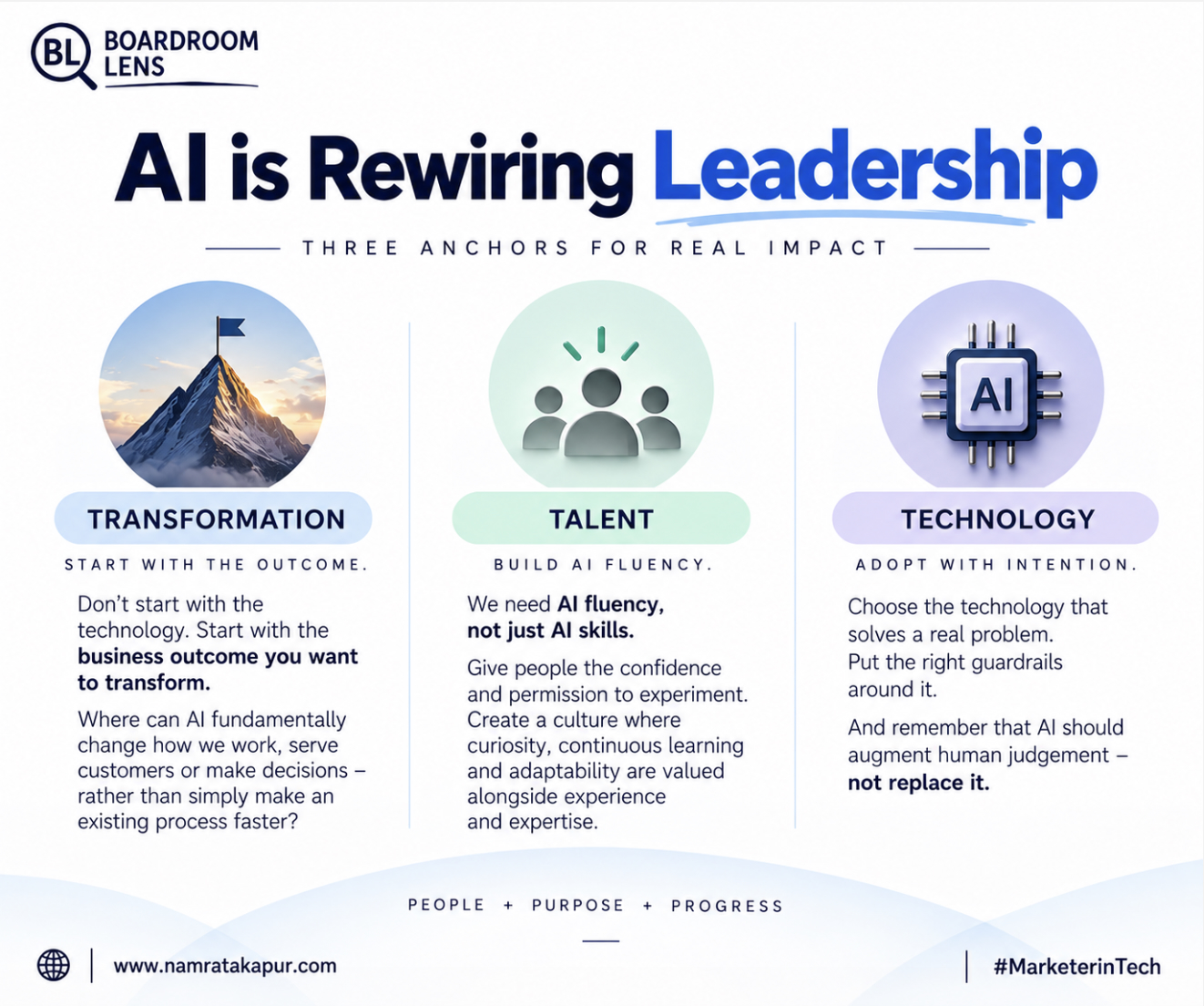 AI Is Rewiring Leadership