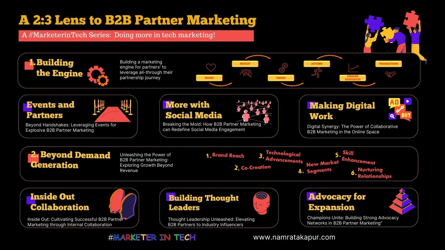 A 2.3 Lens to B2B Partner Marketing